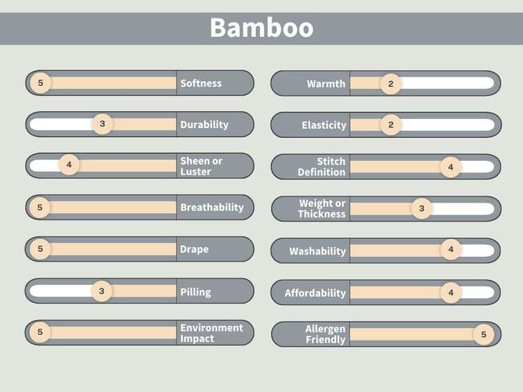 What is Bamboo?